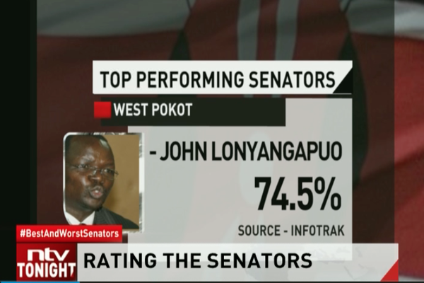 best and worst senators in kenya