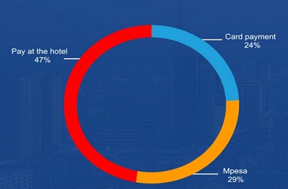 mobile payment in kenya