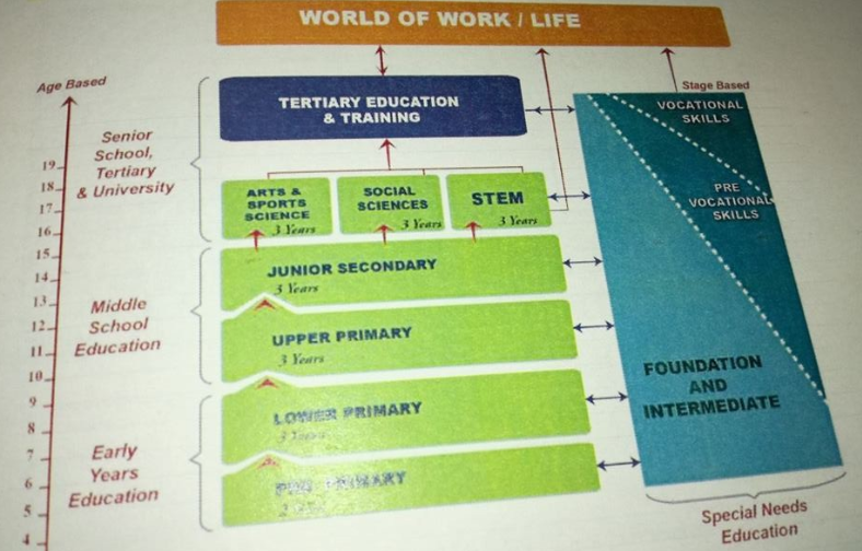 new education system structure KICD