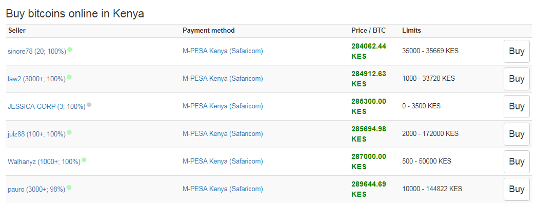 how to buy local bitcoin in kenya