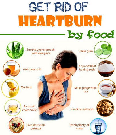 How to Treat Recurring Heartburn Using Natural Remedies ...