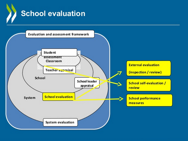 How to monitor your child's progress in school