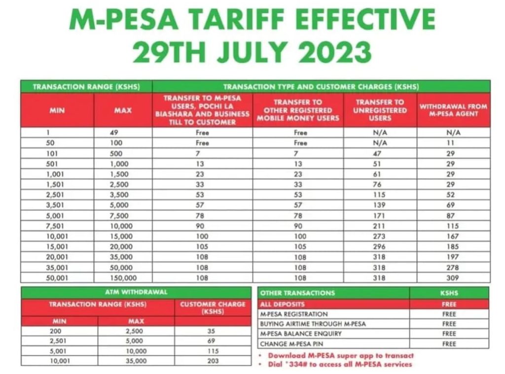 updated Mpesa transaction charges