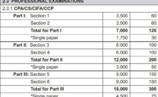 September 2018 New KASNEB examination fee structure for cpa, certificate, diploma and professional exams, pdf