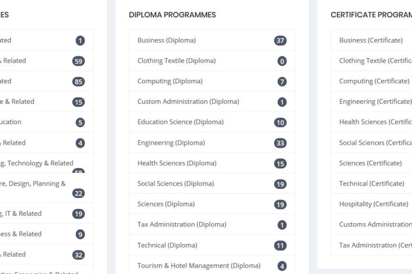 Kenya 2019 KUCCPS Cutoff Points and Cluster Point Calculation for degree courses, Diploma and Certificate