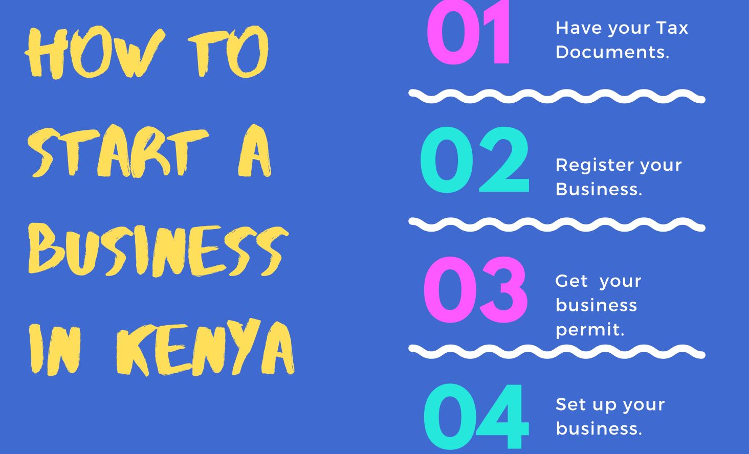 Some of the Legal Requirements of Starting a Business in Kenya and Licenses required