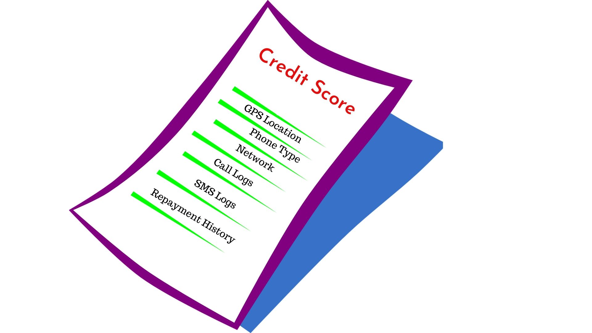 How Mobile Loans Apps calculate Credit Score Rating and risk for lending limits