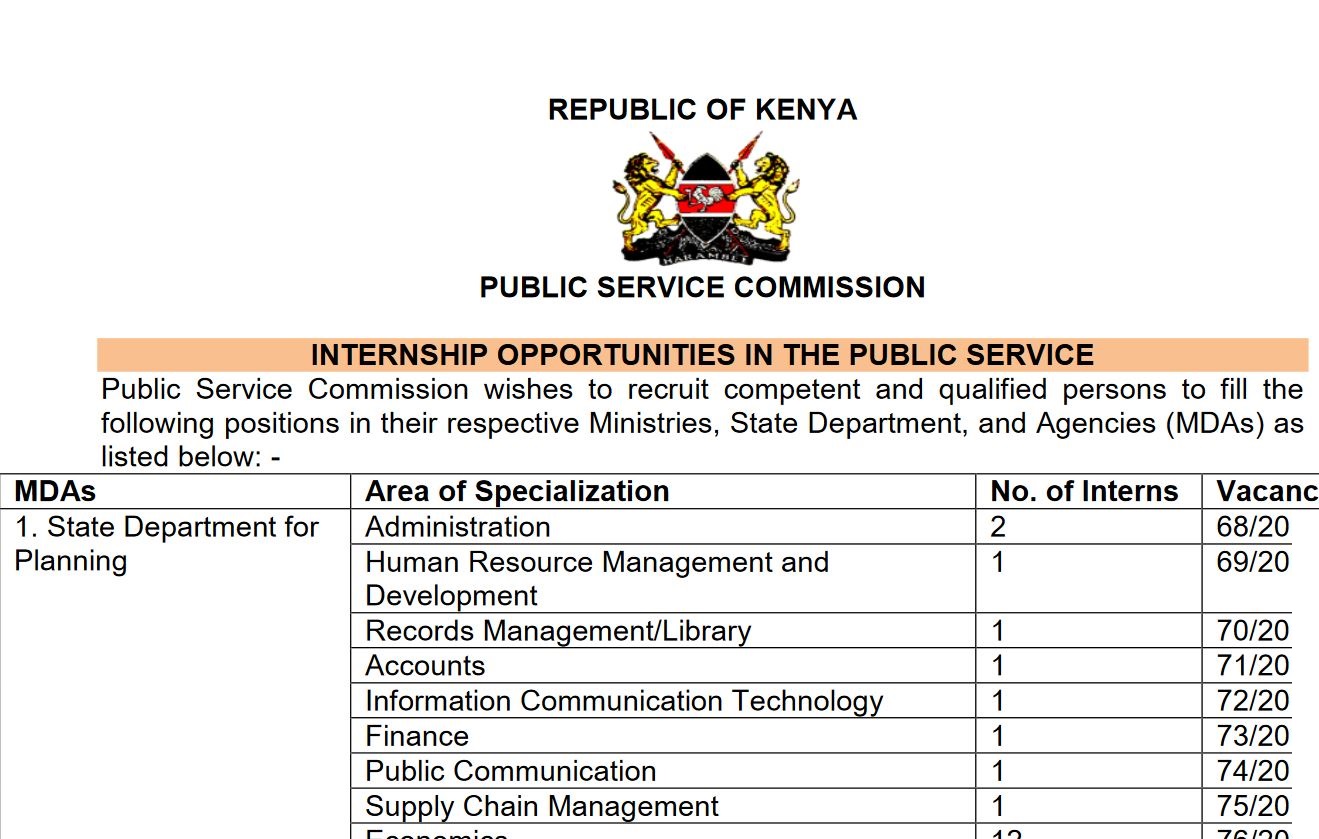 How to apply for Public Service Commission Internship, Benefits and Requirements