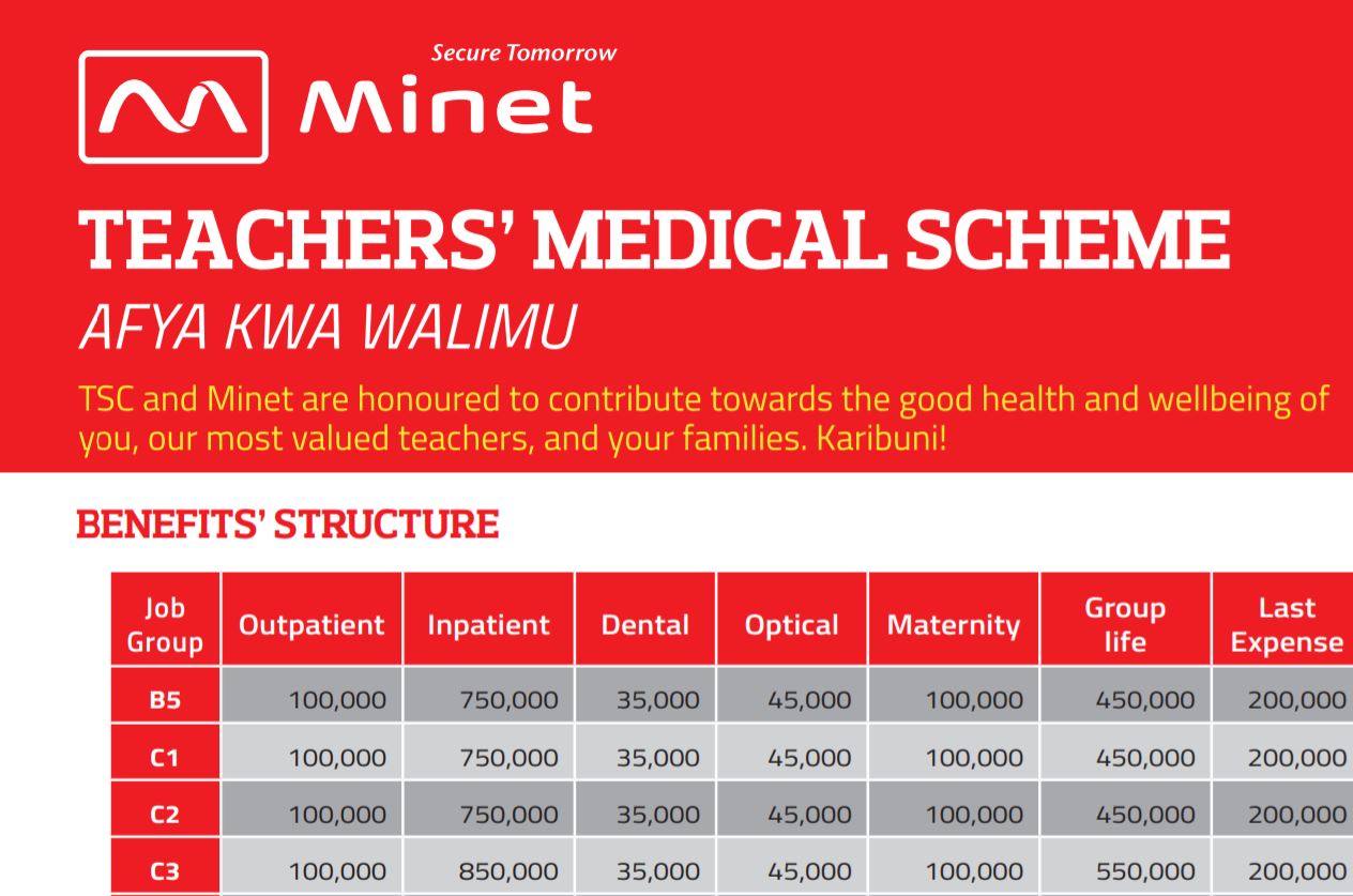New TSC UoN Minet Medical Insurance Cover Scheme for teachers