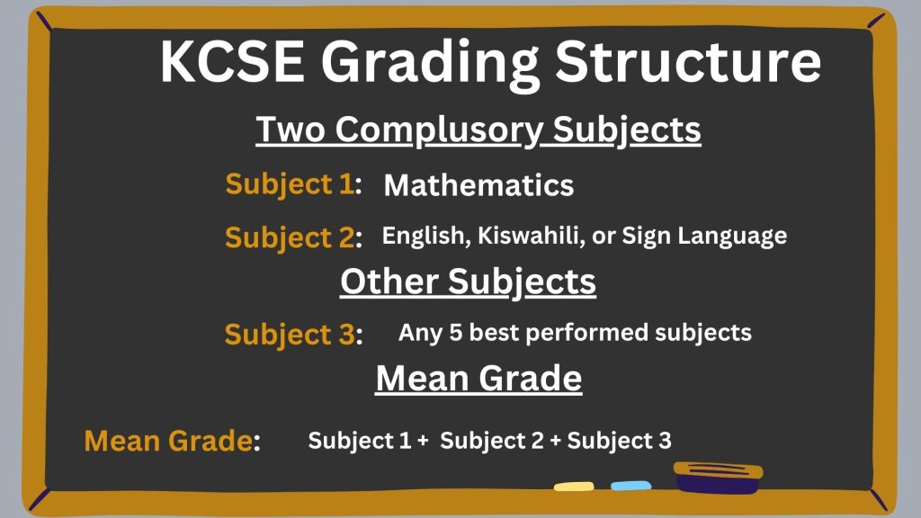 New KCSE Grading Structure and subject requirement