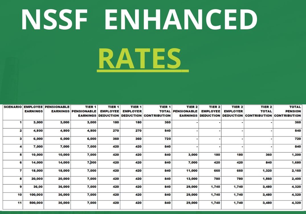 Nssf New Contribution Rates For Employed Individuals Kenyayote